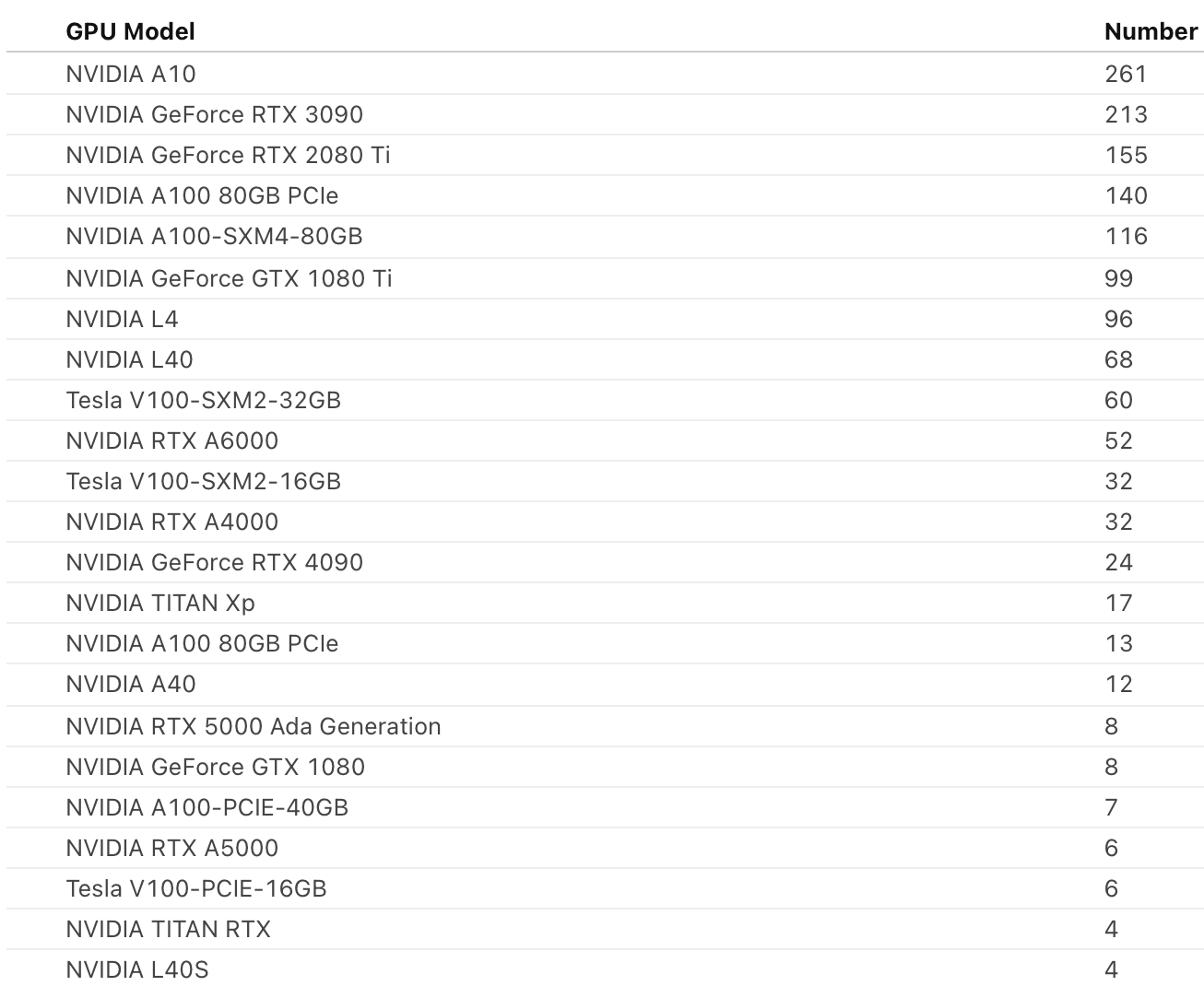 GPU model list