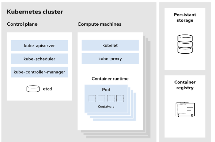 Nautilus Kubernetes cluster map
