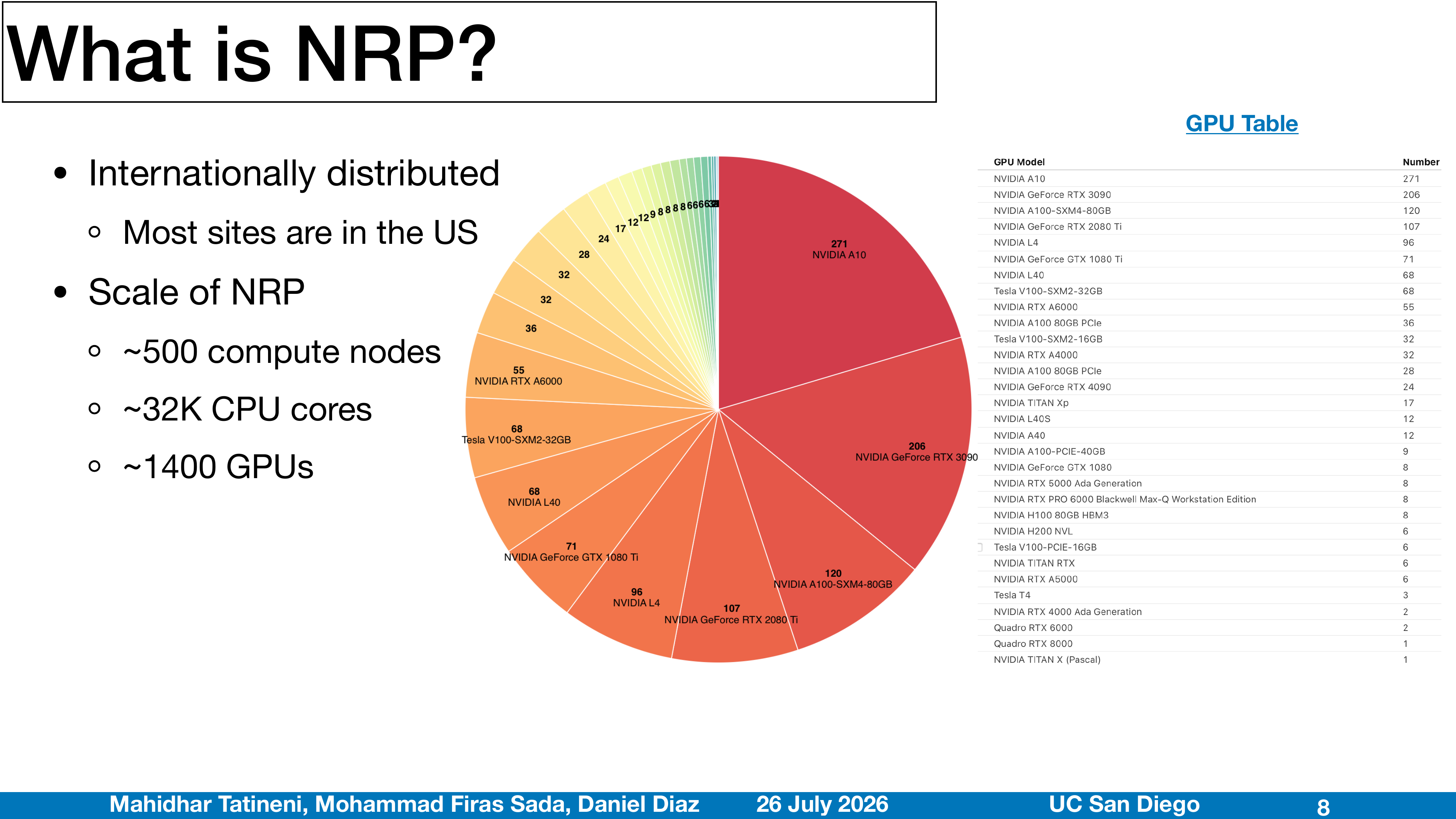 PEARC26 Intro Slides page 8